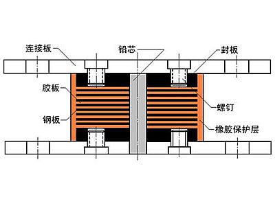 若羌县抗震支座施工-普通板式橡胶支座厂家
